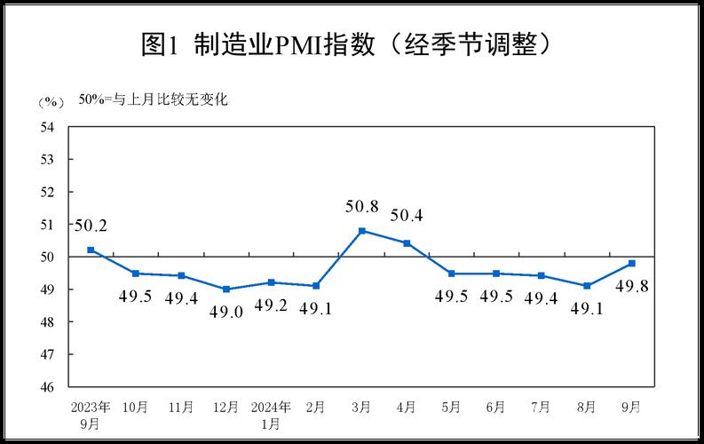 制造业PMI连续两月回升 上半年我国经济运行稳中向好
