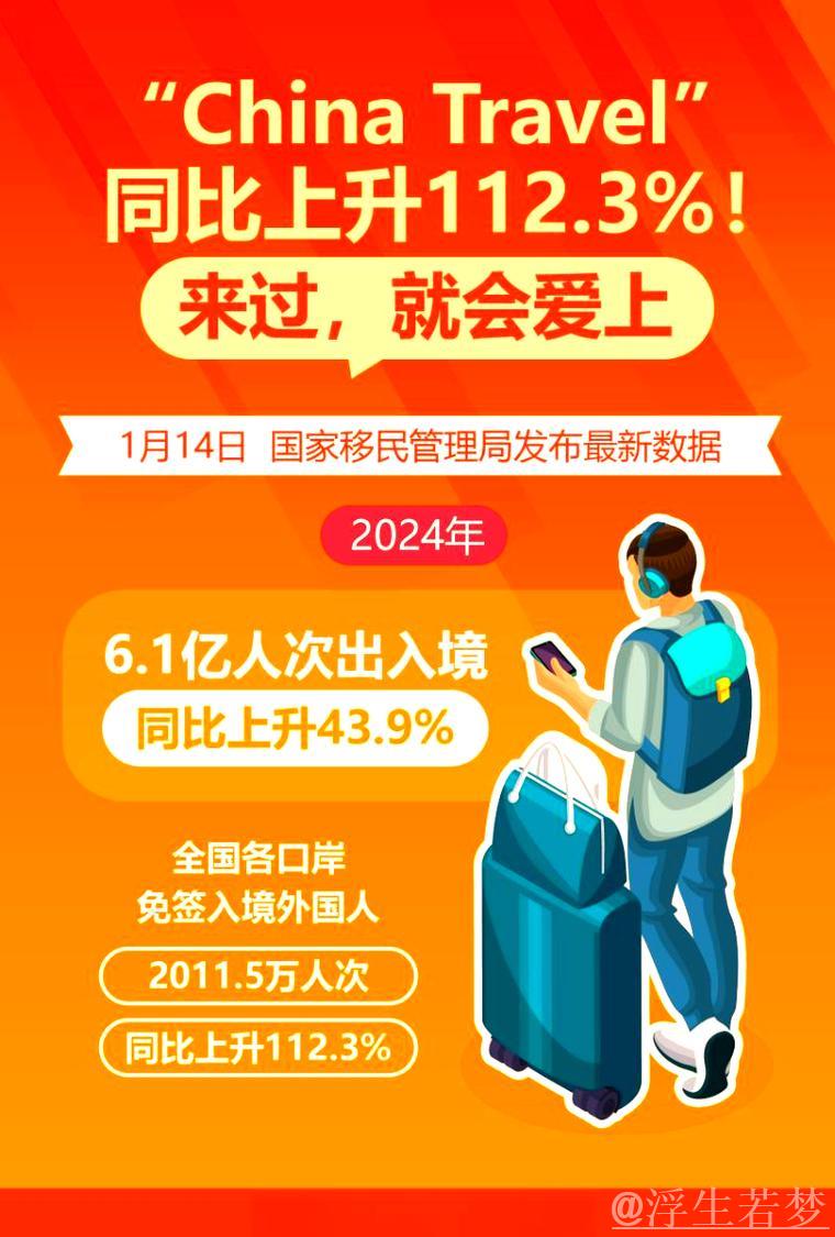 中国游购热潮升级:免签扩张与离境退税政策双重利好推动 中国游购热潮升级:免签扩张与离境退税政策双重利好推动